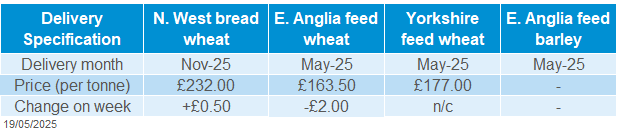 Delivered cereals 19 05 202572